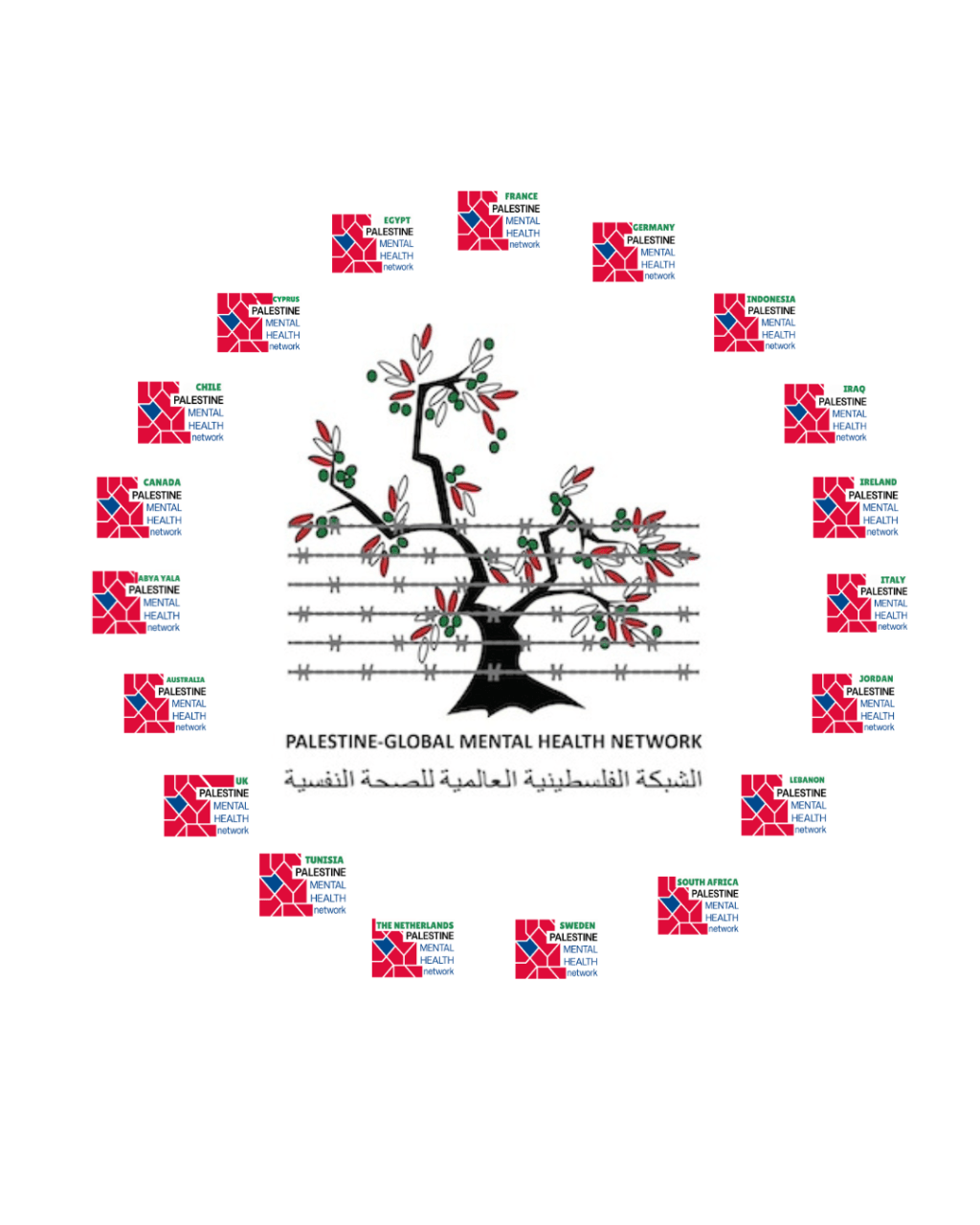 “77 Years of Ongoing Nakba”Two-Hour Program of Testimony, Analysis & Resolve- Recorded 29 May 2025 – The Palestine Mental Health&nbsp;Networks